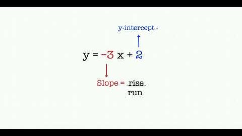 Slope Intercept Form - Equation (y= -3x+2)