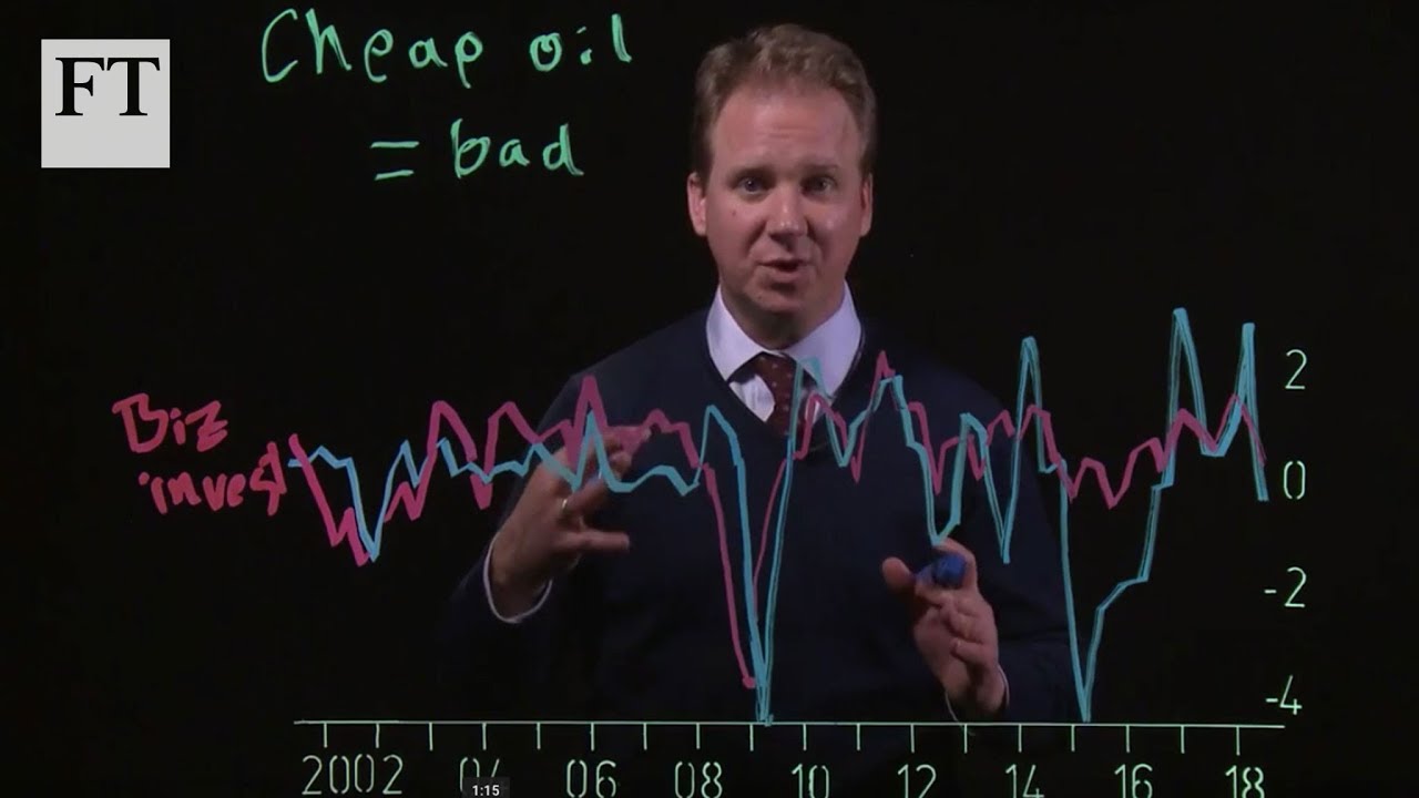 Film backdrop image for America wants cheap oil but not too cheap (2018)