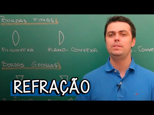 Classificação de Lentes - Extensivo Física | Descomplica