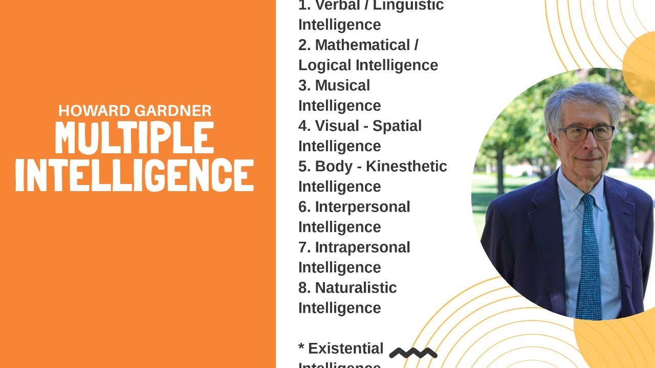 Theory of Multiple Intelligence (Howard Gardner) - YouTube