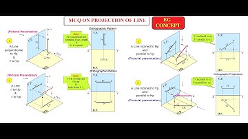 MCQ on projection of Lines ll line Mcq ll engineering graphics l engineering drawing