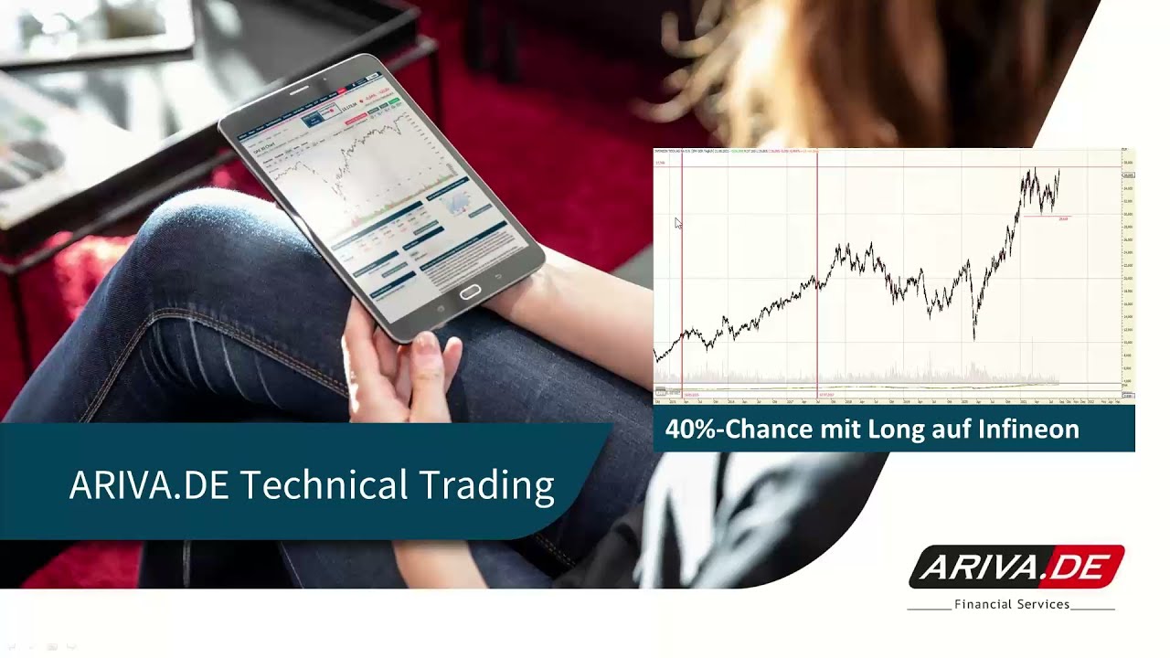 Technical Trading   40%-Chance mit Long auf Trendaktie