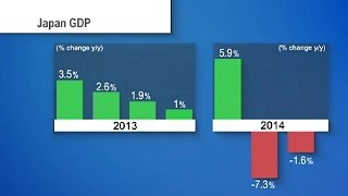 Japan slips into surprise recession with GDP fall