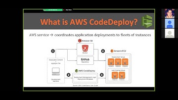 Mastering AWS CodeDeploy with Jenkins & Puppet