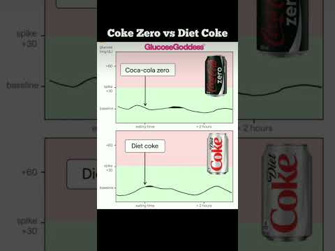 Coke Zero vs