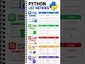 Python List Methods Explained in 2 Minutes | Complete Beginner Guide
