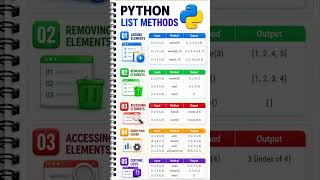 Full Python List Methods Explained in 2 Minutes | Complete Beginner Guide Guide