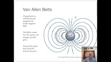 Physicsmeister Videos: Motion of a Charged Particle in a Magnetic Field