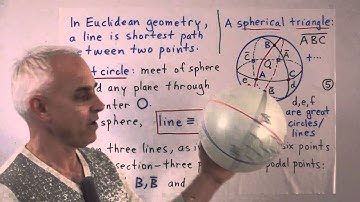 Spherical and elliptic geometries: an introduction | Universal Hyperbolic Geometry 33