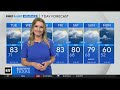 Stormy weather ahead for North Texas this week