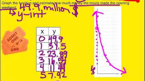 Unit 6 Notes 2  Exponential Functions Part 2