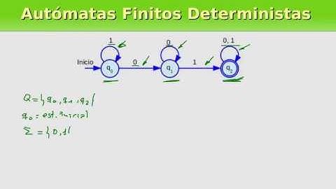 Definición Formal de un Autómata Finito Determinista AFD