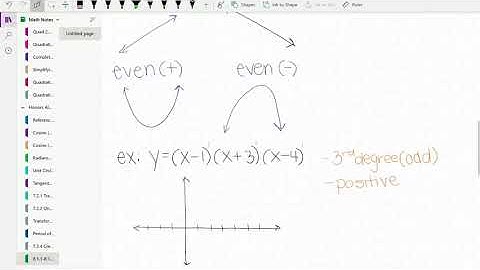 8 1 1 8 1 2 Sketching Graphs of Polynomials