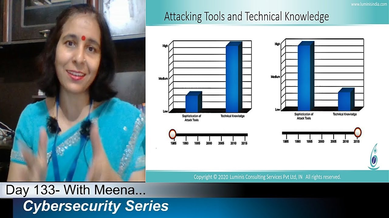 Day-133:  What Are The Tools Used By Threat Actor?