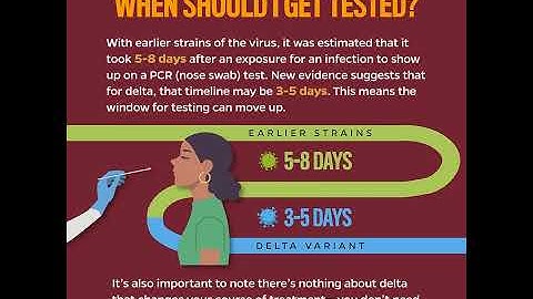 Delta is Different: Learn from Johns Hopkins COVID Info Site