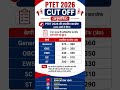 PTET 2026 Cut Off (Expected) | PTET 2026 संभावित कटऑफ Category Wise | General OBC SC ST Cutoff