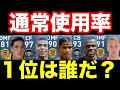 【通常選手使用率】ランキングTOP15！無課金、微課金の方は必見！【ウイイレ2020アプリ】