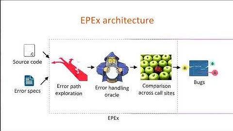 USENIX Security 