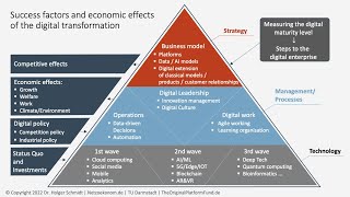 Digital Transformation - The Big Picture (Edition 2022)