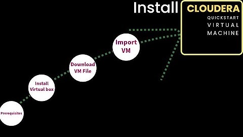 How to Install Cloudera Quick Start VM On Windows 10 | Step-By-Step