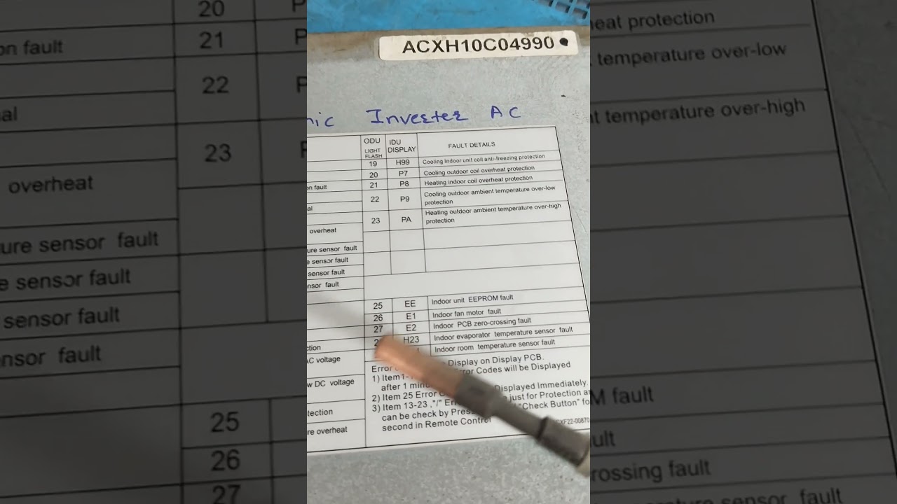 Panasonic inverter AC H 23 error ki jankari. 