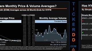 HYFM News along with Price and Volume Analysis HYFM Stock Analysis $HYFM Latest News TickerDD HYFM P