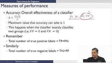 Performance Measures