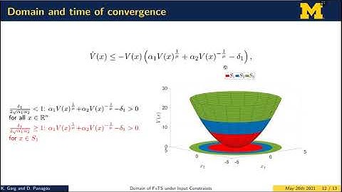 Domain of Fixed-time Stability under Input Constraints