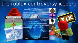 the 'Roblox Controversies Iceberg', explained