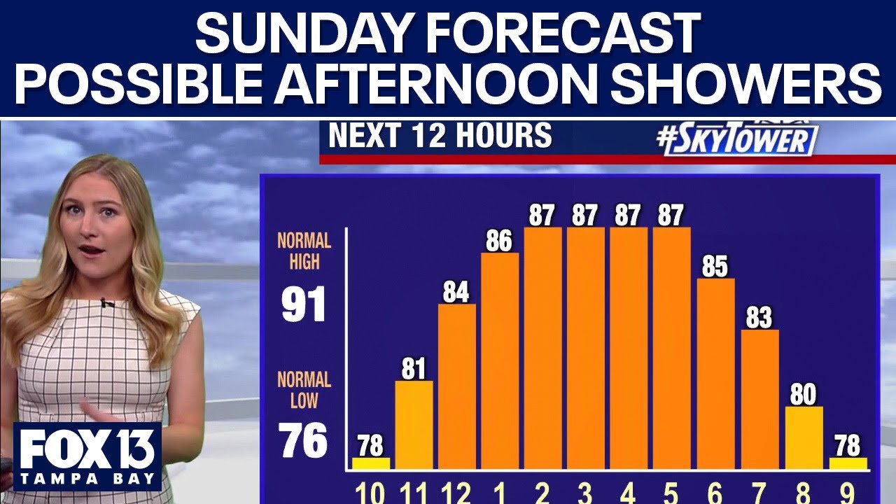 Tampa weather | Possible afternoon showers Sunday - YouTube