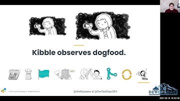 DevOpsDays Seattle 2021: Think Prod Up Front: Shifting Left on Production Excellence by Shelby Spees