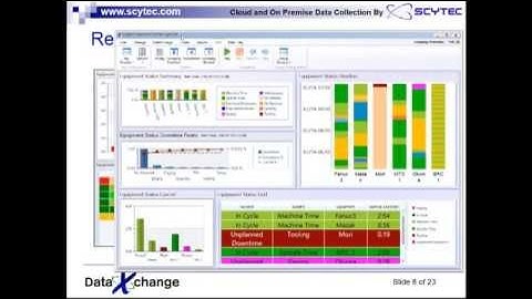 Machine Monitoring Webinar: DataXchange from Nexas America