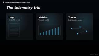 Observability-Driven Development: Leveraging OpenTelemetry & AI for Proactive Backend Debugging
