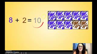 Addition Sentences and Ten Frame | Math for Kids