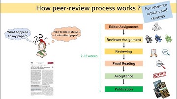 How peer review works? From article submission to publishing