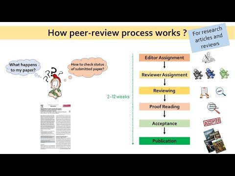 How peer review works? From article submission to publishing
