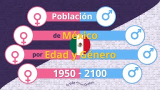 Población de México por Edad y Género 1950 - 2100