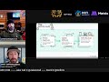 DeFi High School: Entry Level DeFi Education