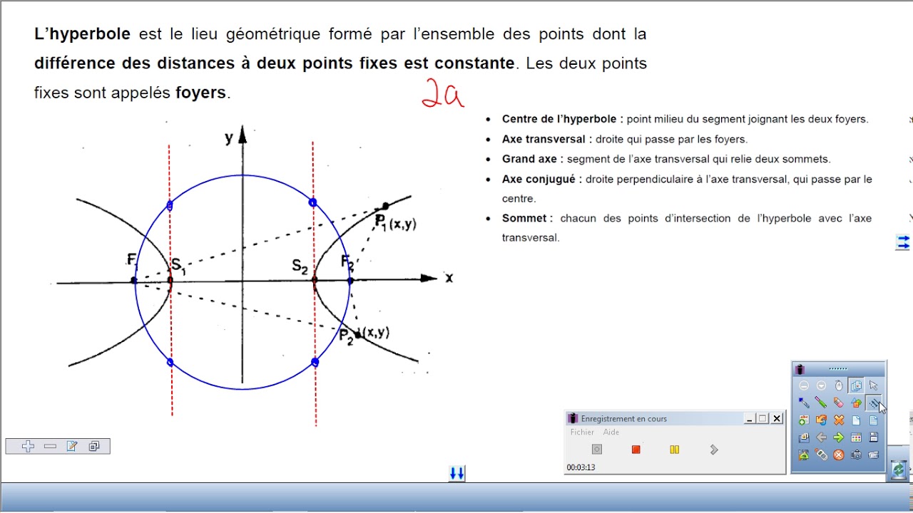 L'hyperbole horizontale