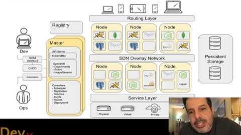 DevX Live #2 - Kurso de Kubernetes AO VIVO