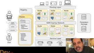 DevX Live #2 - Kurso de Kubernetes AO VIVO