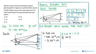 A beam of monochromatic light with a wavelength of 500 nm is perpendicular to the diffraction gra...
