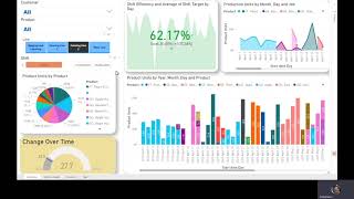 ShiftWorx Custom Reporting Through Business Intelligence Tools