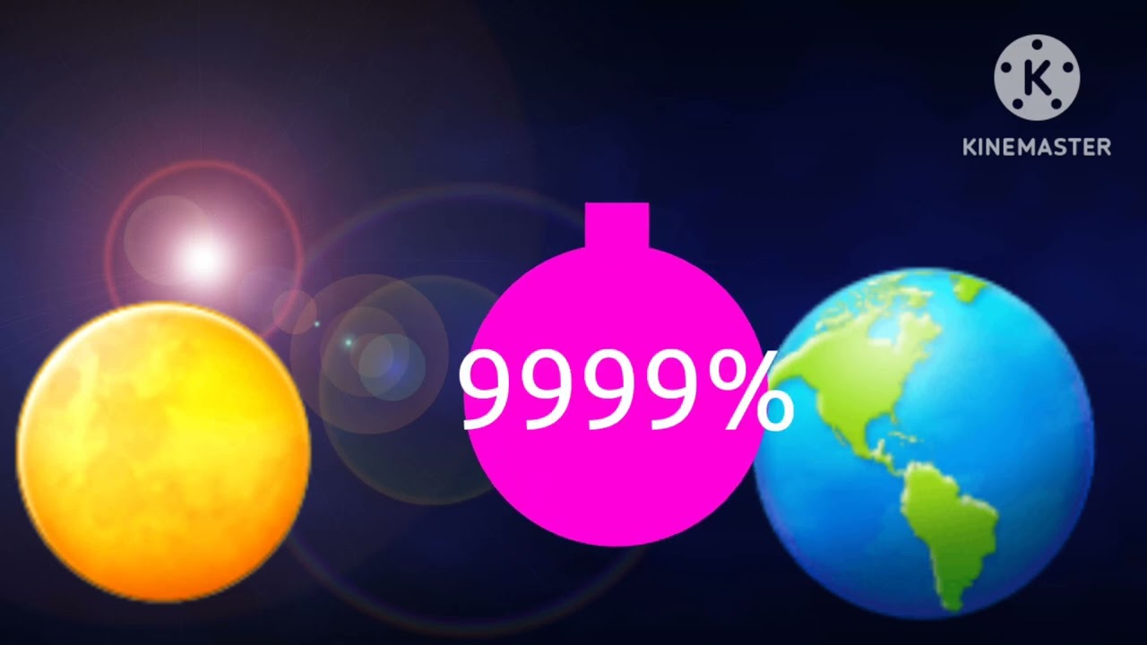 Battery overcharging 100000%