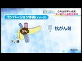 すい臓がん最新治療②　最新治療法