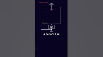 What is a PID controller? #ShawnHymel #electronics #engineering #maker