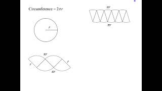 Pi R Squared