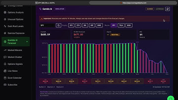 Leveraged Alpha 10 min Stock Forecasts