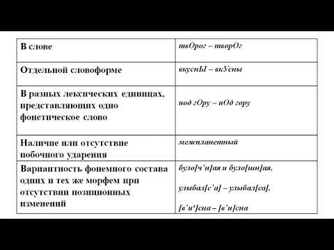 Моисеева Л С Русский язык и культура речи Литературный язык основа культура речи 1 17 июля 202