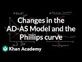 Changes in the AD-AS Model and the Phillips curve |  APⓇ Macroeconomics | Khan Academy
